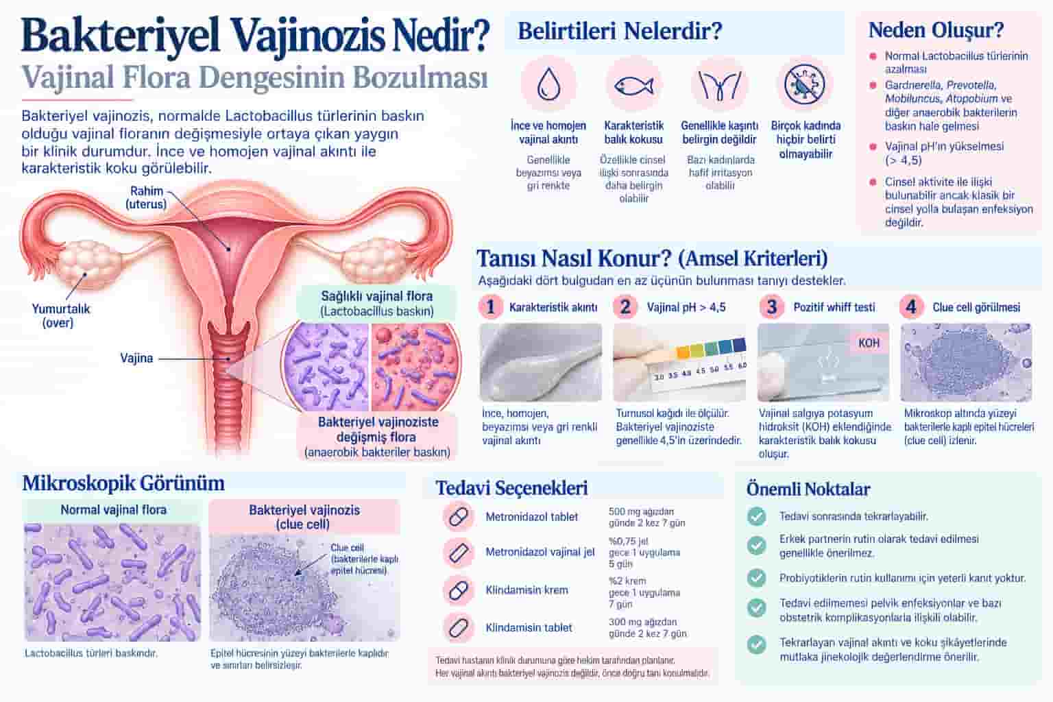Bakteriyel Vajinozis Nedir? Belirtileri, Tanısı ve Tedavisi